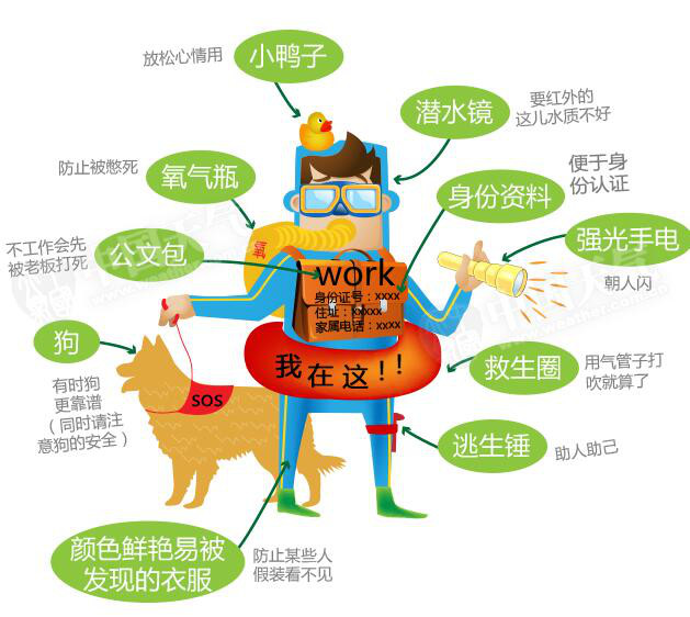 汛期户外出行碰到急降雷雨怎样办？